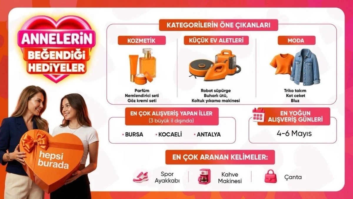 Hepsiburada Verilerine Göre Anneler Günü’nde En Çok Tercih Edilen Hediyeler Belli Oldu